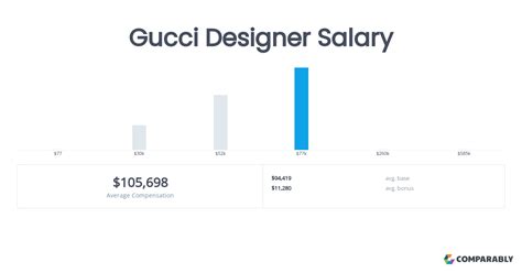 gucci employee pay|stock keeper Gucci salary.